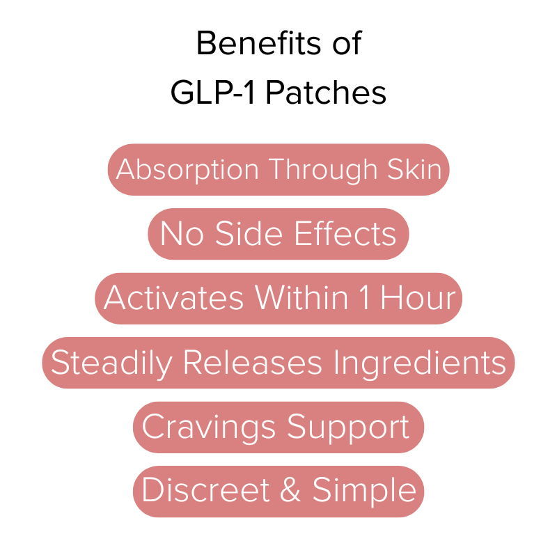 GLP-1 Patch