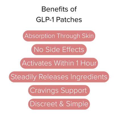 GLP-1 Patch